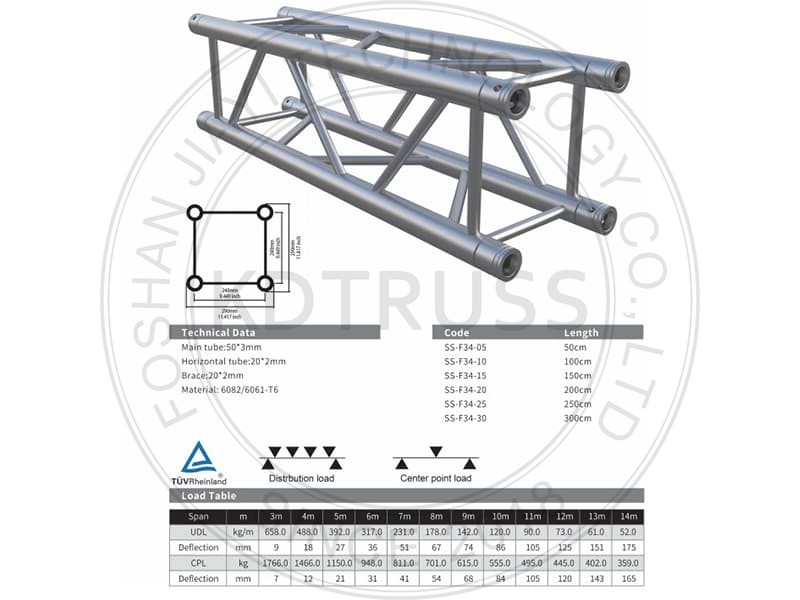 Truss system