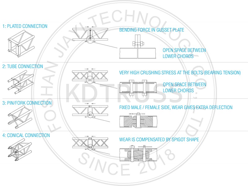 Lighting Truss