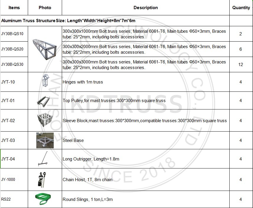 Bolt truss price