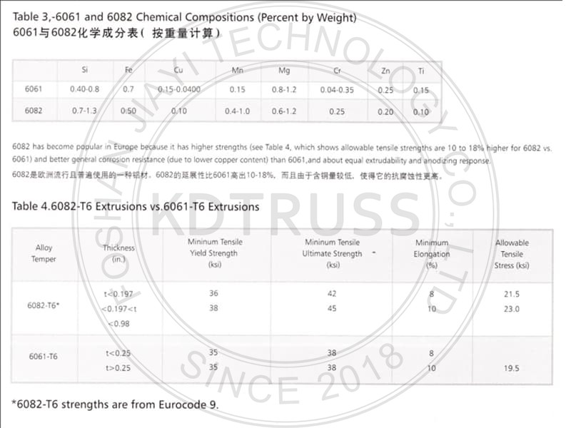 aluminum Truss