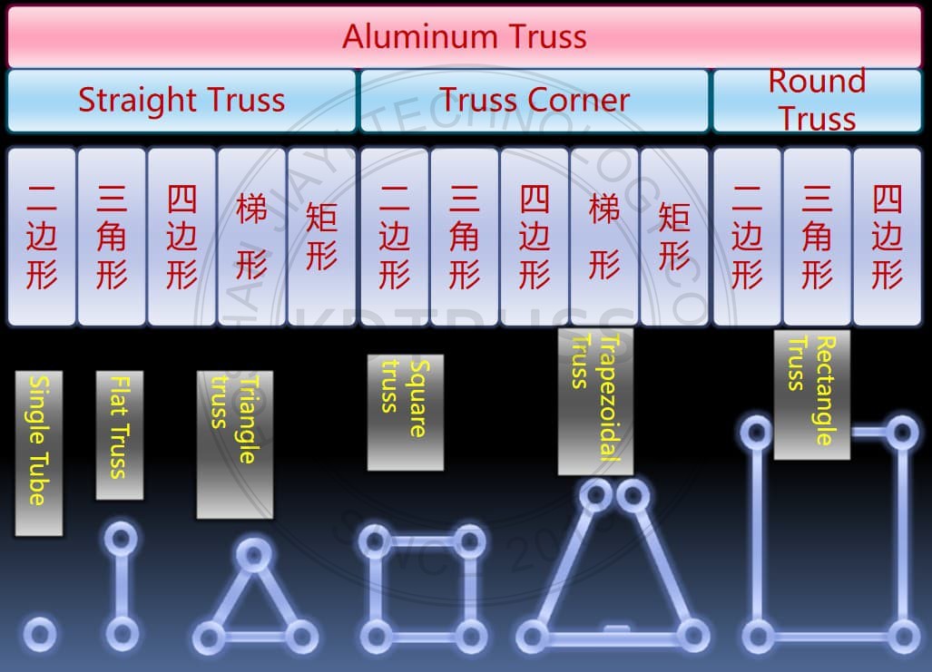 truss stage aluminium